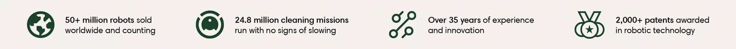 An image outlining iRobot's many accomplishments. icons &ndash; 50+ million robots sold and counting; 24.8 cleaning missions run with no signs of slowing; over 35 years of experience and innovation, 2,000+ patents awarded in robotic technology​