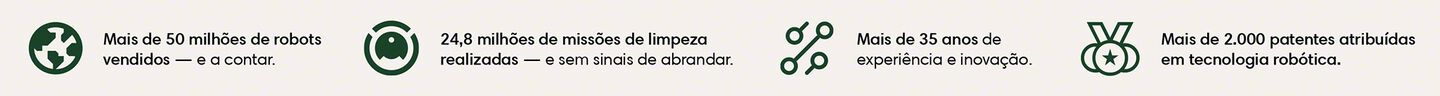 An image outlining iRobot's many accomplishments. icons &ndash; 50+ million robots sold and counting; 24.8 cleaning missions run with no signs of slowing; over 35 years of experience and innovation, 2,000+ patents awarded in robotic technology​